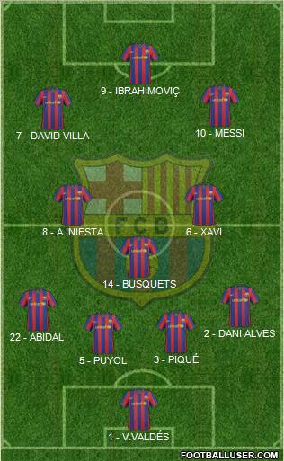 F.C. Barcelona 4-3-3 football formation