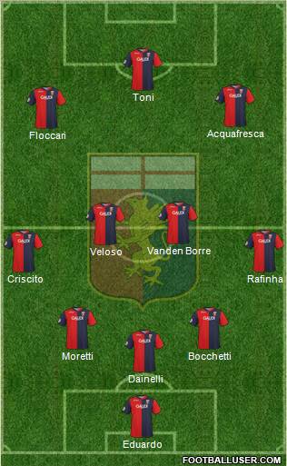 Genoa football formation