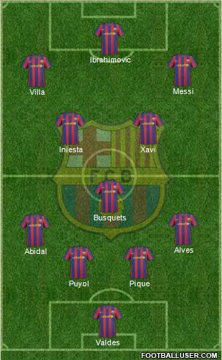 F.C. Barcelona Formation 2010