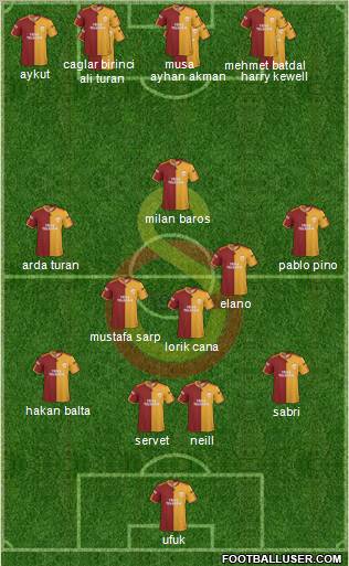 Galatasaray SK Formation 2010