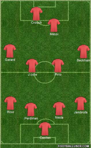 Fifa Team Formation 2010
