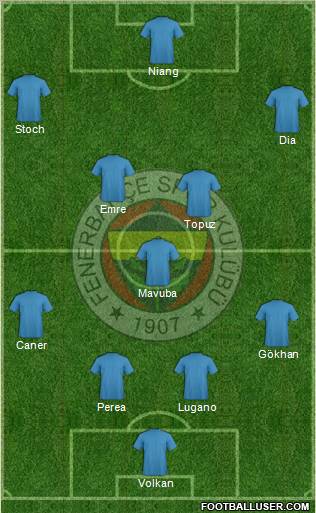 Fenerbahçe SK Formation 2010