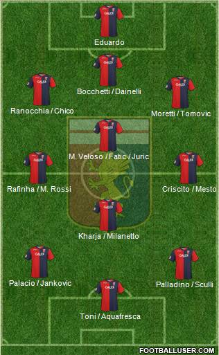 Genoa football formation