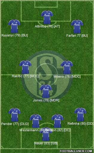 FC Schalke 04 football formation