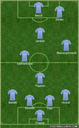 Manchester City football formation