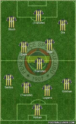 Fenerbahçe SK Formation 2010