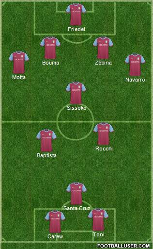 Aston Villa 4-1-2-3 football formation