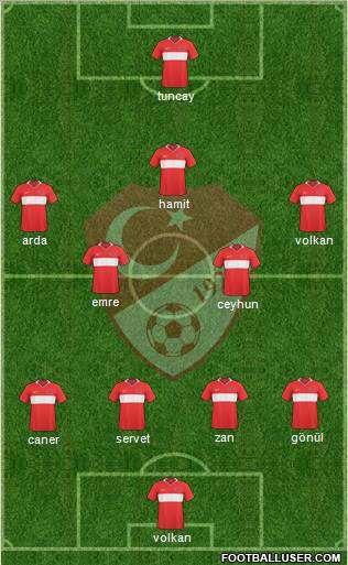 Turkey Formation 2010