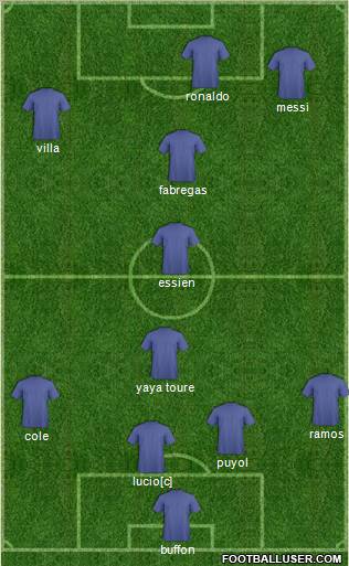 Dream Team Formation 2010