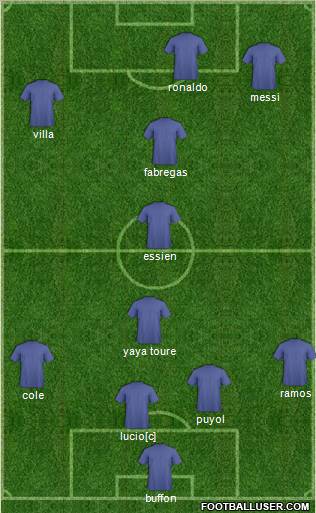 Dream Team 4-3-3 football formation