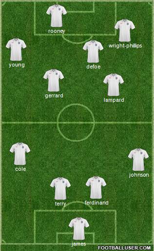 England Formation 2010