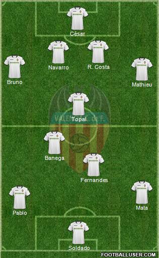 Valencia C.F., S.A.D. Formation 2010