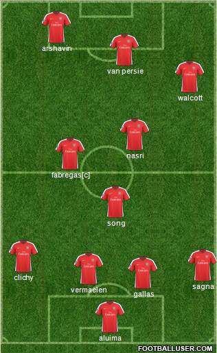 Arsenal Formation 2010