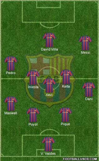 F.C. Barcelona Formation 2010