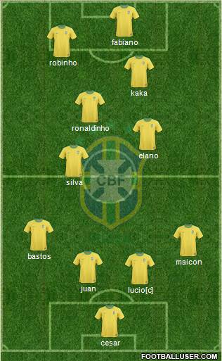 Brazil football formation