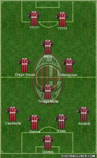 A.C. Milan Formation 2010