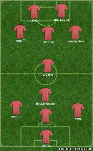 Dream Team Formation 2010