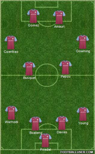 Aston Villa Formation 2010