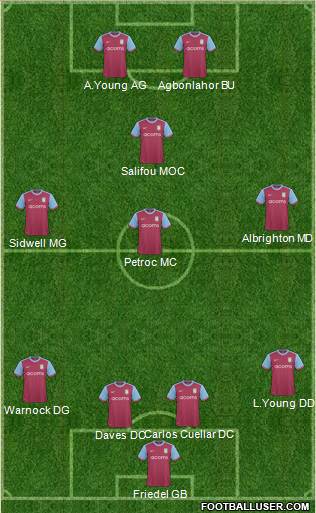 Aston Villa 4-3-3 football formation