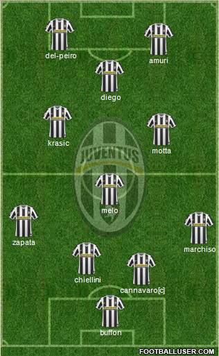Juventus Formation 2010