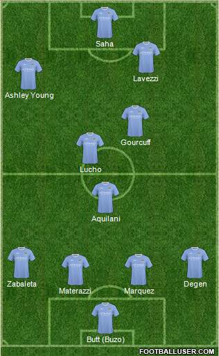 Manchester City football formation