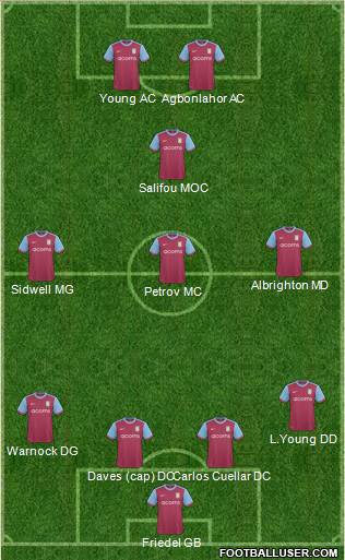 Aston Villa Formation 2010