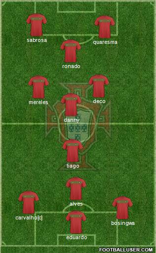 Portugal football formation