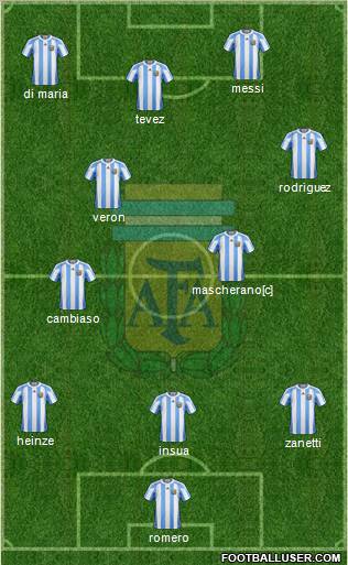 Argentina Formation 2010