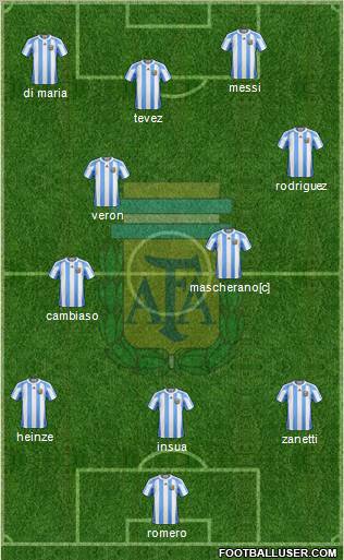 Argentina football formation