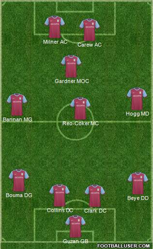 Aston Villa Formation 2010