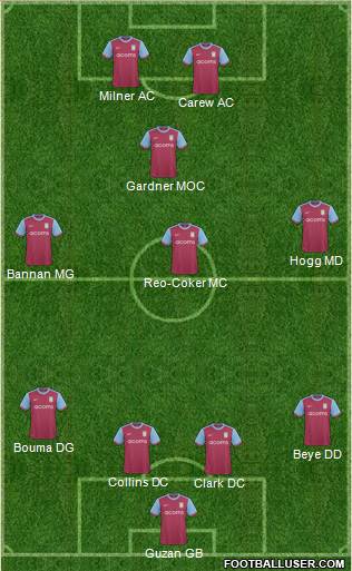 Aston Villa football formation