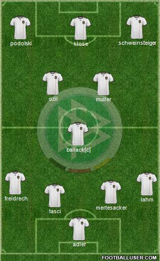 Germany football formation