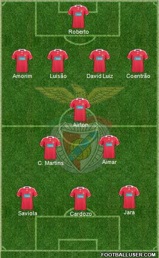 Sport Lisboa e Benfica - SAD 4-3-3 football formation