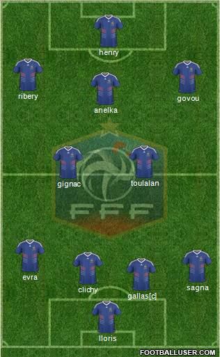 France football formation