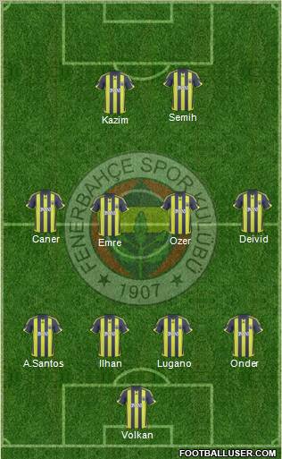Fenerbahçe SK Formation 2010