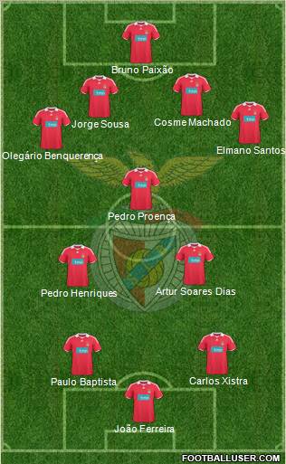 Sport Lisboa e Benfica - SAD football formation