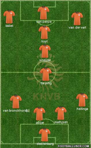 Holland football formation