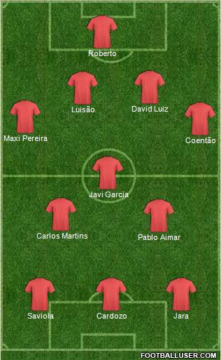 Champions League Team Formation 2010