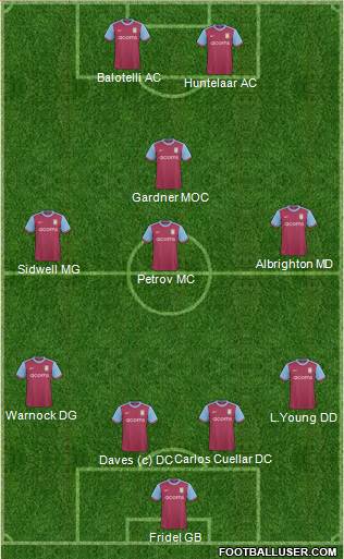 Aston Villa Formation 2010