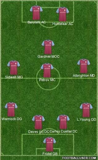 Aston Villa 4-3-3 football formation