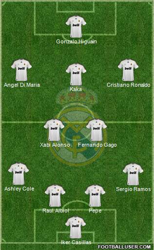 Real Madrid C.F. Formation 2010