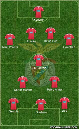 Sport Lisboa e Benfica - SAD 4-3-3 football formation