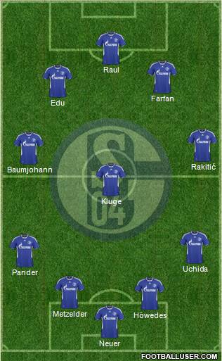 FC Schalke 04 4-3-3 football formation