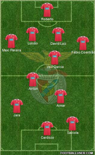 Sport Lisboa e Benfica - SAD football formation