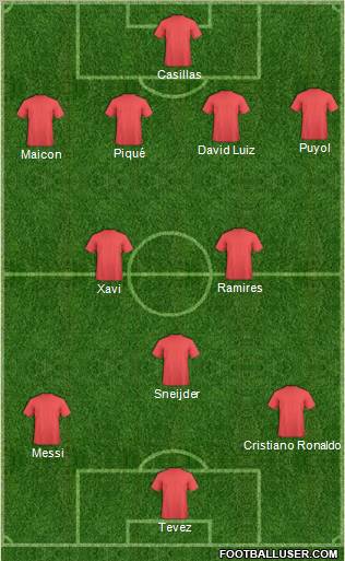 Dream Team Formation 2010