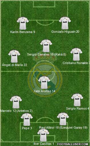 Real Madrid C.F. Formation 2010