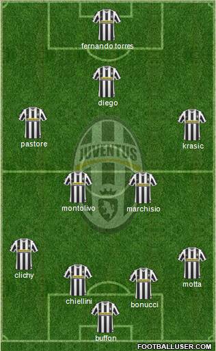Juventus Formation 2010