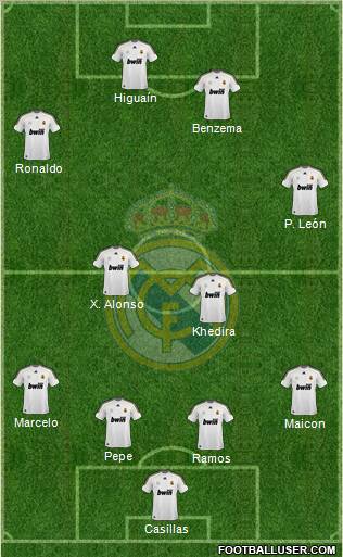Real Madrid C.F. Formation 2010