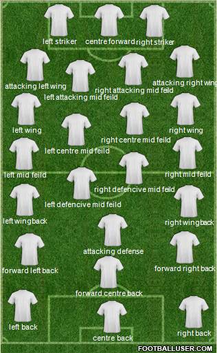 Dream Team Formation 2010