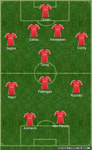 Arsenal Formation 2010